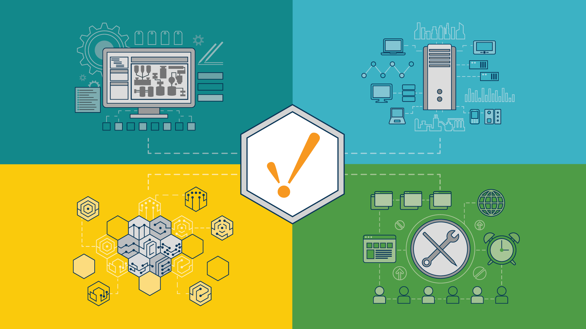 Four Ways Ignition SCADA Speeds Development