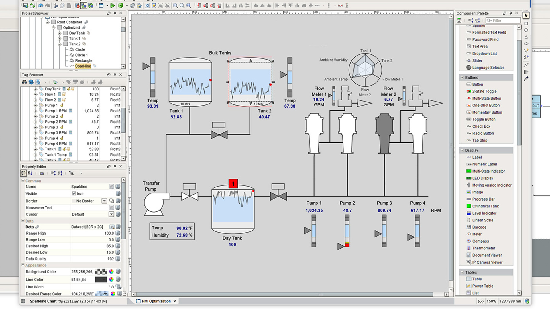 inductive automation ignition through put