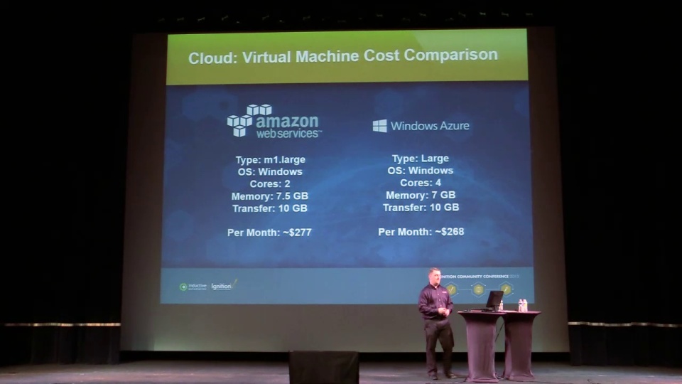 The Cloud Where It Fits & Where It Doesn't Inductive Automation