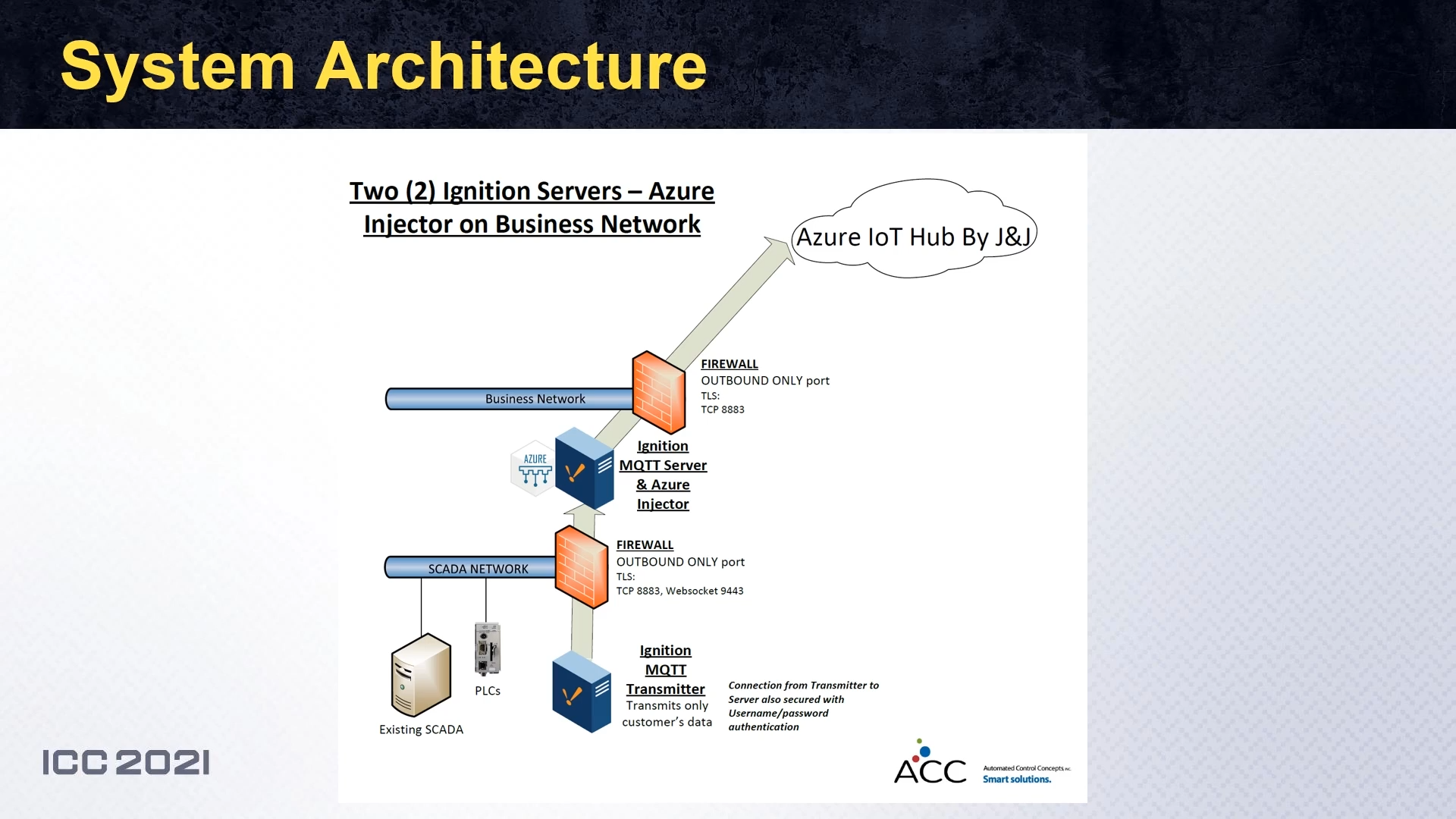 Keeping the Cure, Secure:COVID-19 Vaccine Batch Monitoring | Inductive ...