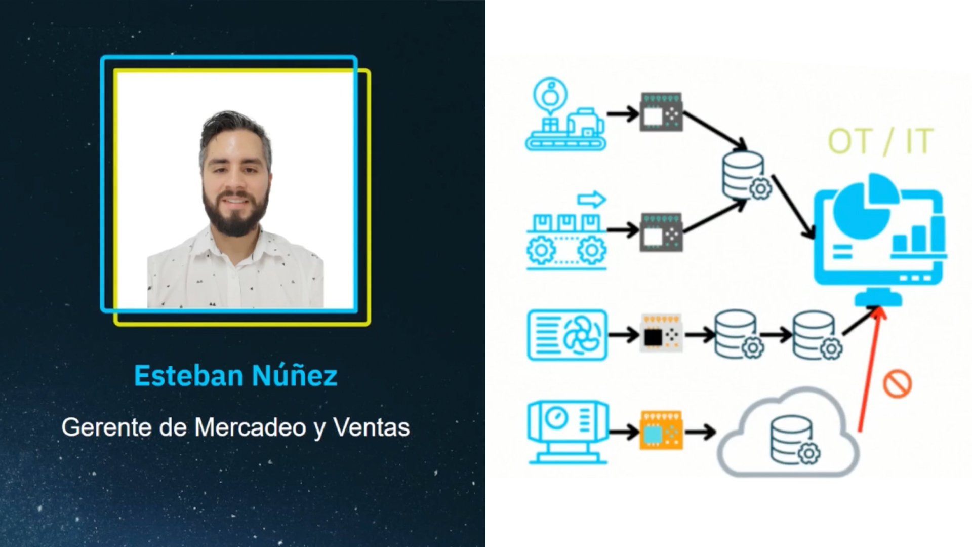 Desbloquee los Datos de su Planta