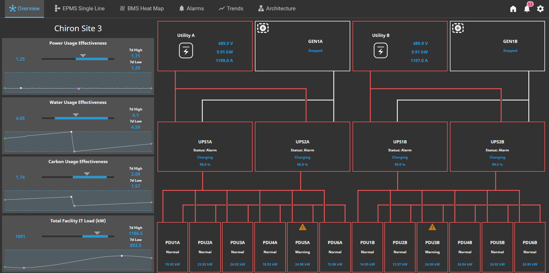 See the New Ignition Data Center Demo App | Inductive Automation
