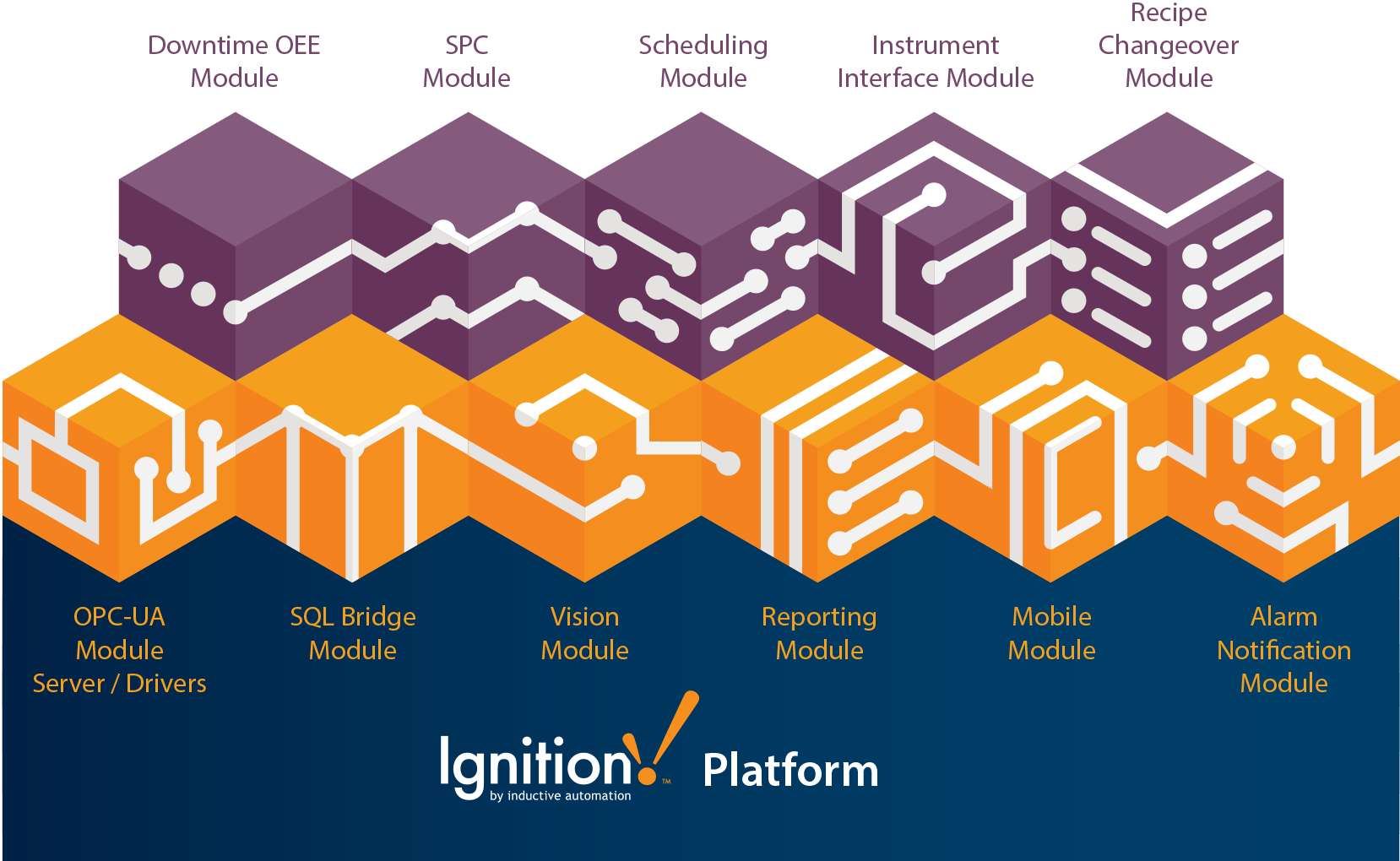 Ignition SCADA Software: What Are Tags And How Are They, 44% OFF