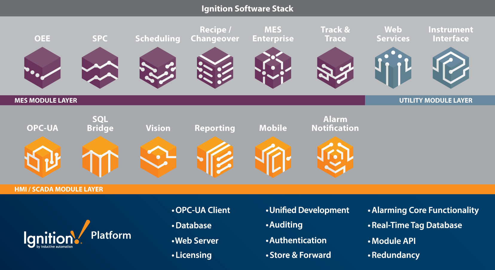 Ignition Software Stack