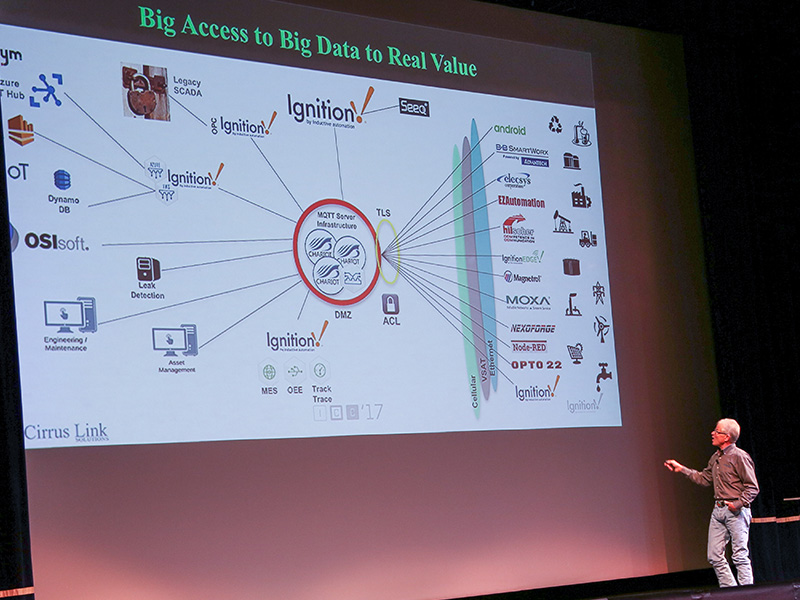 Arlen Nipper - Cirrus Link Solutions - Big Data