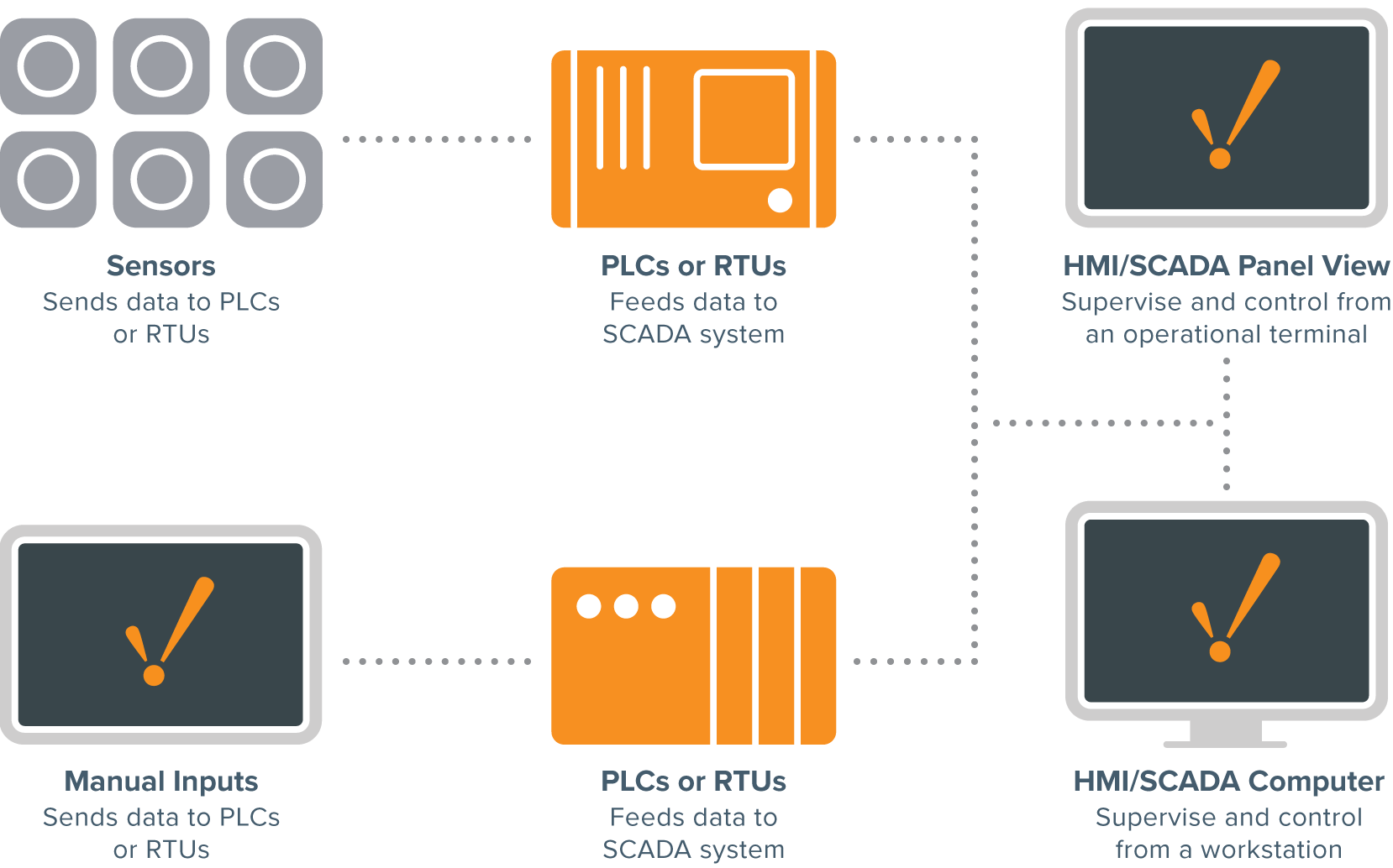 Scada Circuit Diagram