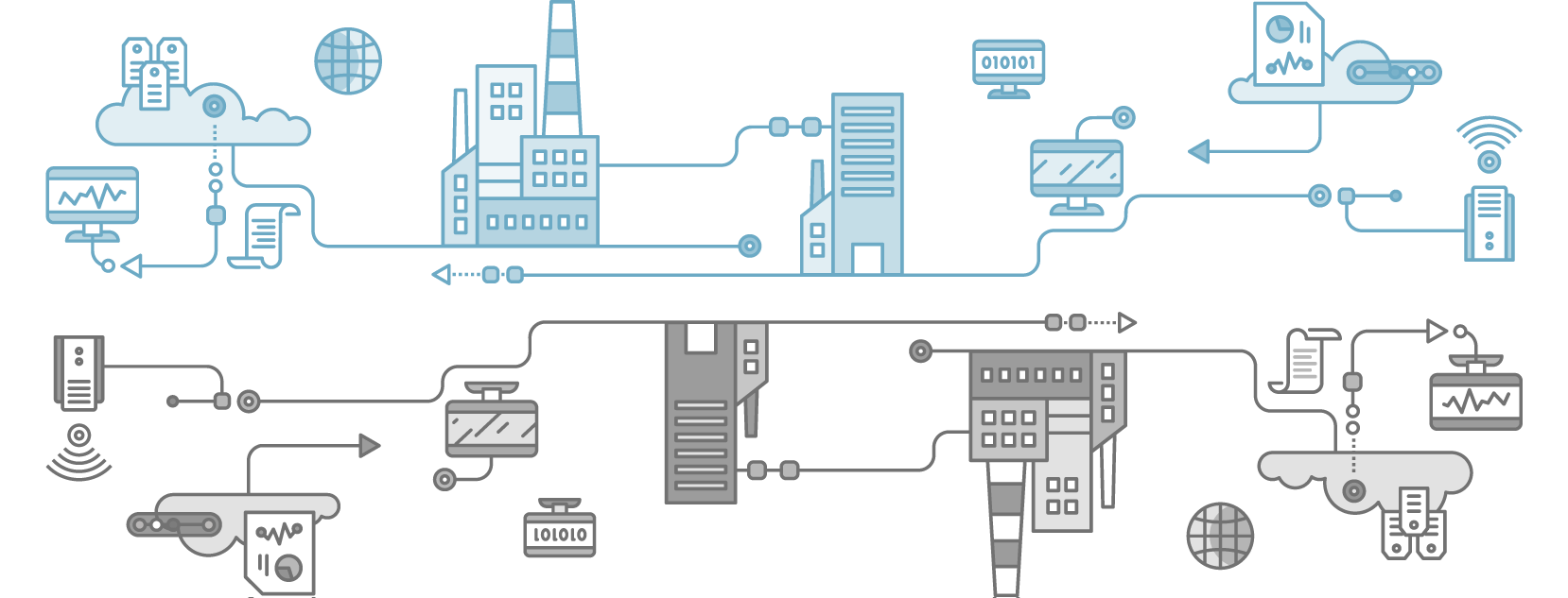 Best Practices for IIoT