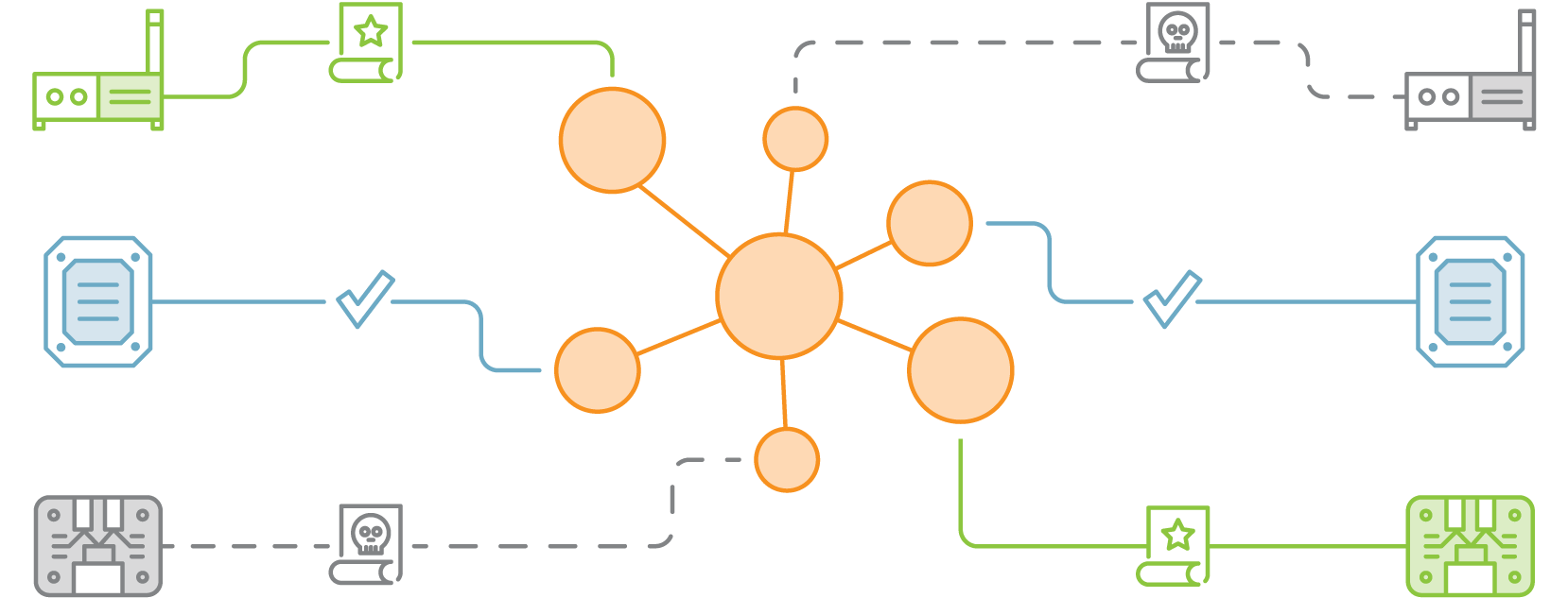 MQTT's Built-In Stateful of Awareness