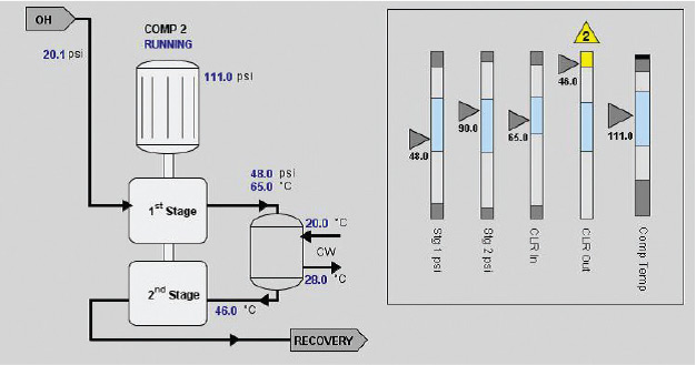 A moving analog indicator 