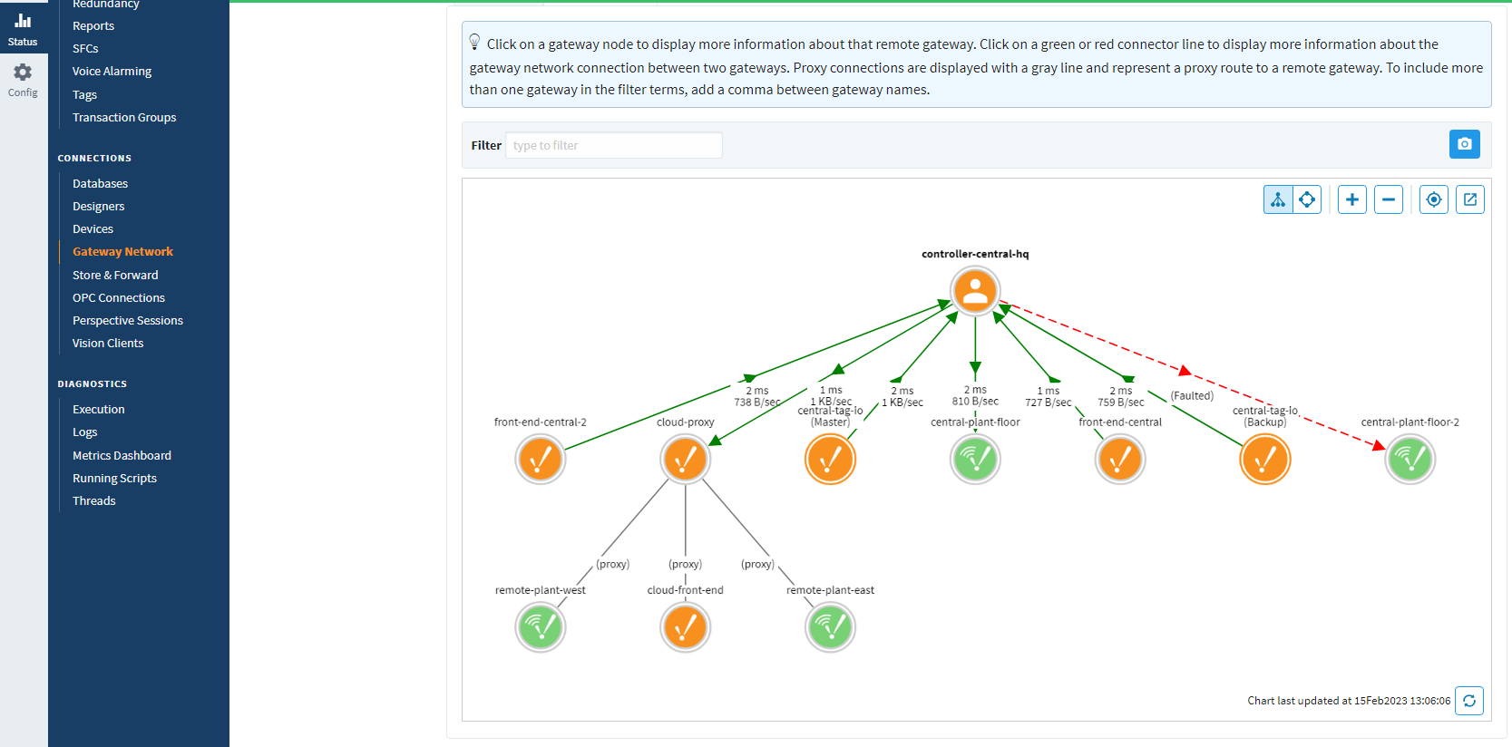 Gateway Network Live Diagram