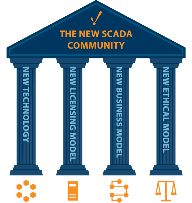 The New SCADA Community