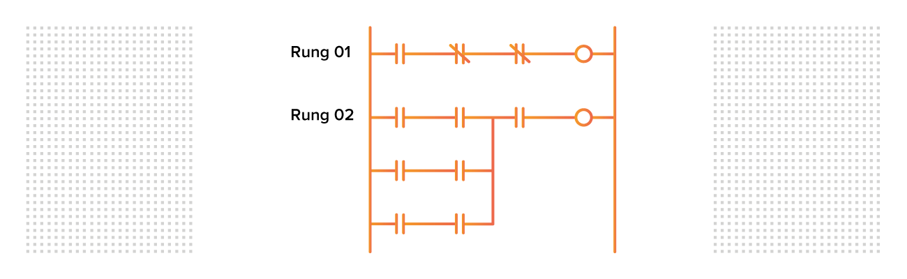 PLC Ladder Logic Example