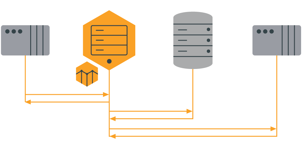 Synchronize Two or More PLCS Through a SQL Database