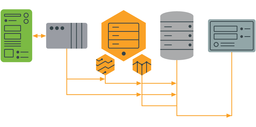 History with Context- SQL Bridge