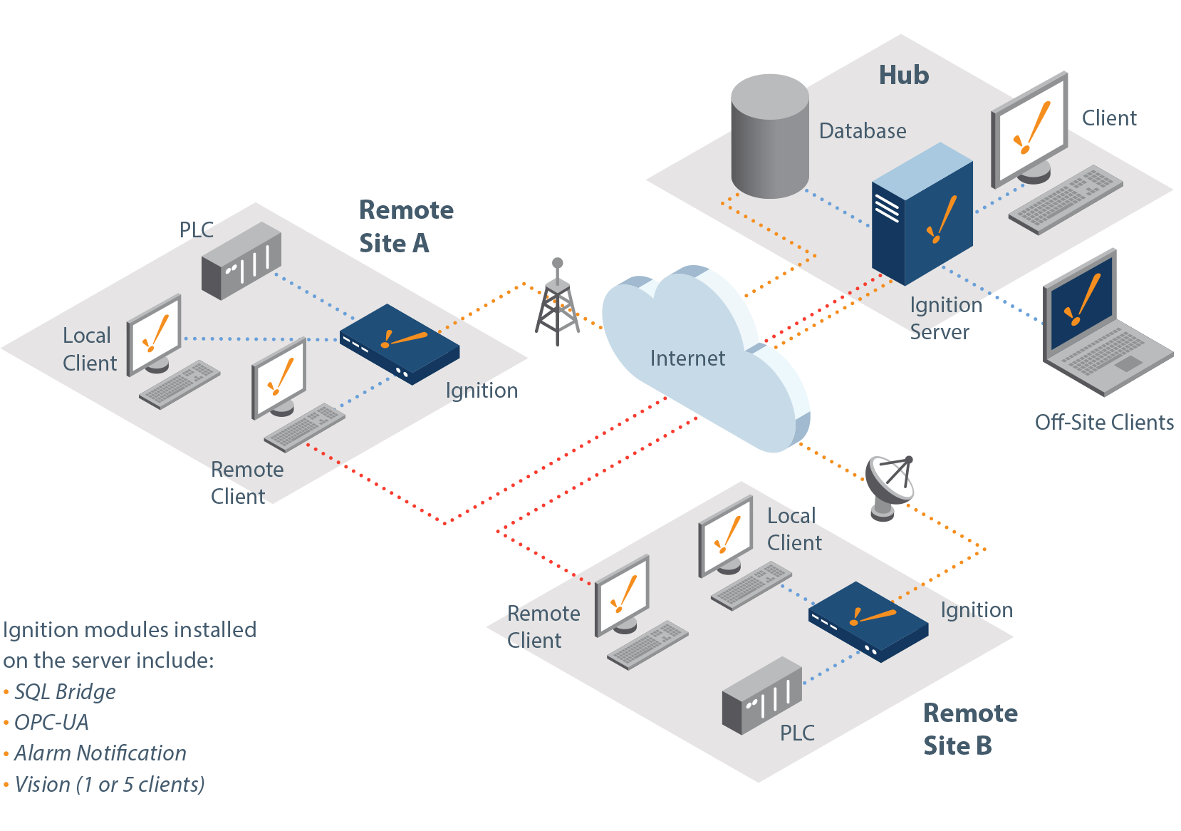 Scalable SCADA Deploying Ignition in Any Architecture Inductive