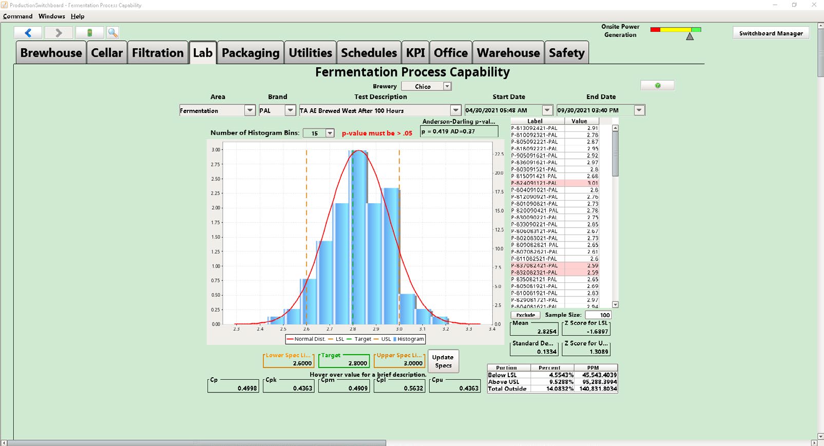 Sierra Nevada Lab Screen