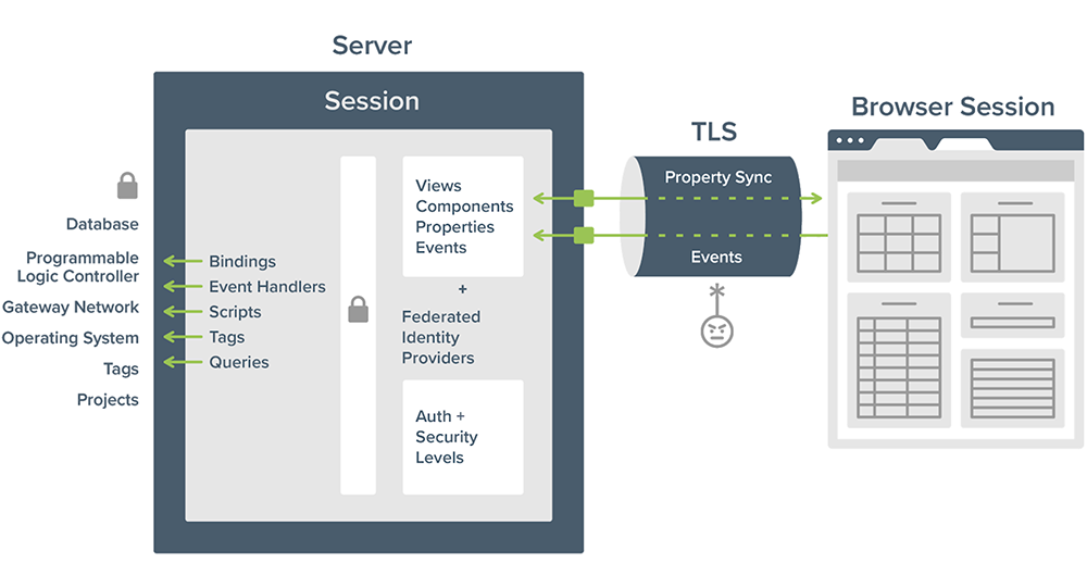 TLS Connection