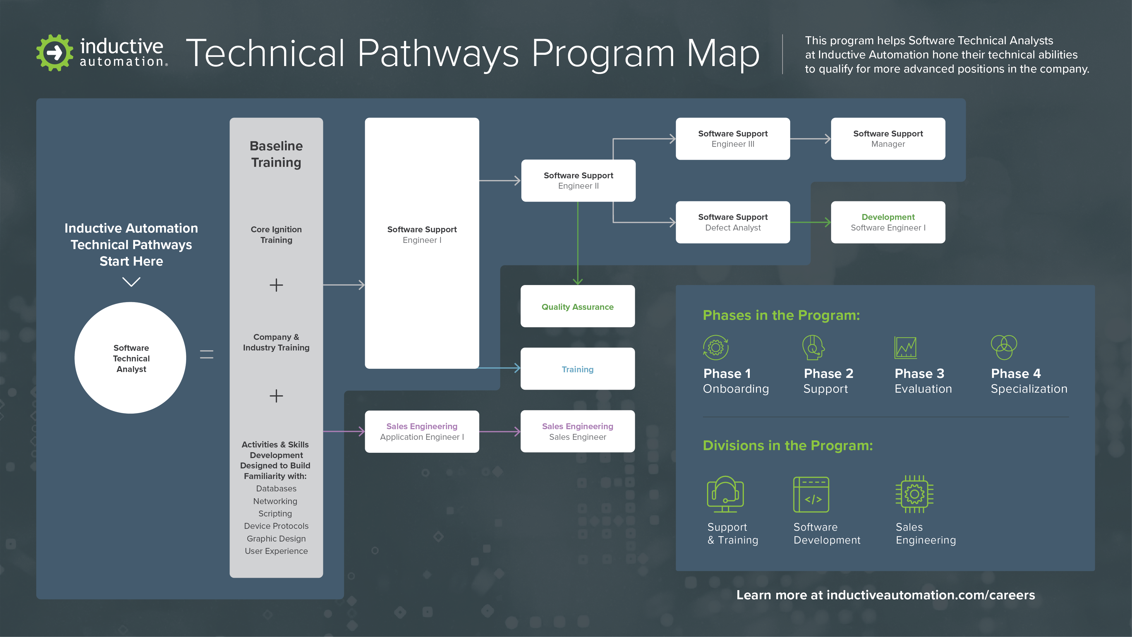 Technical Pathways Roadmap