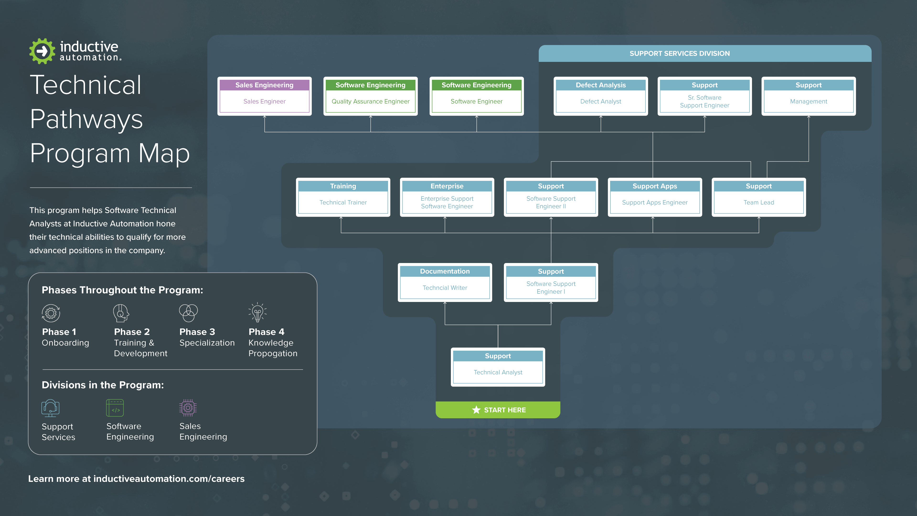 Technical Pathways Roadmap