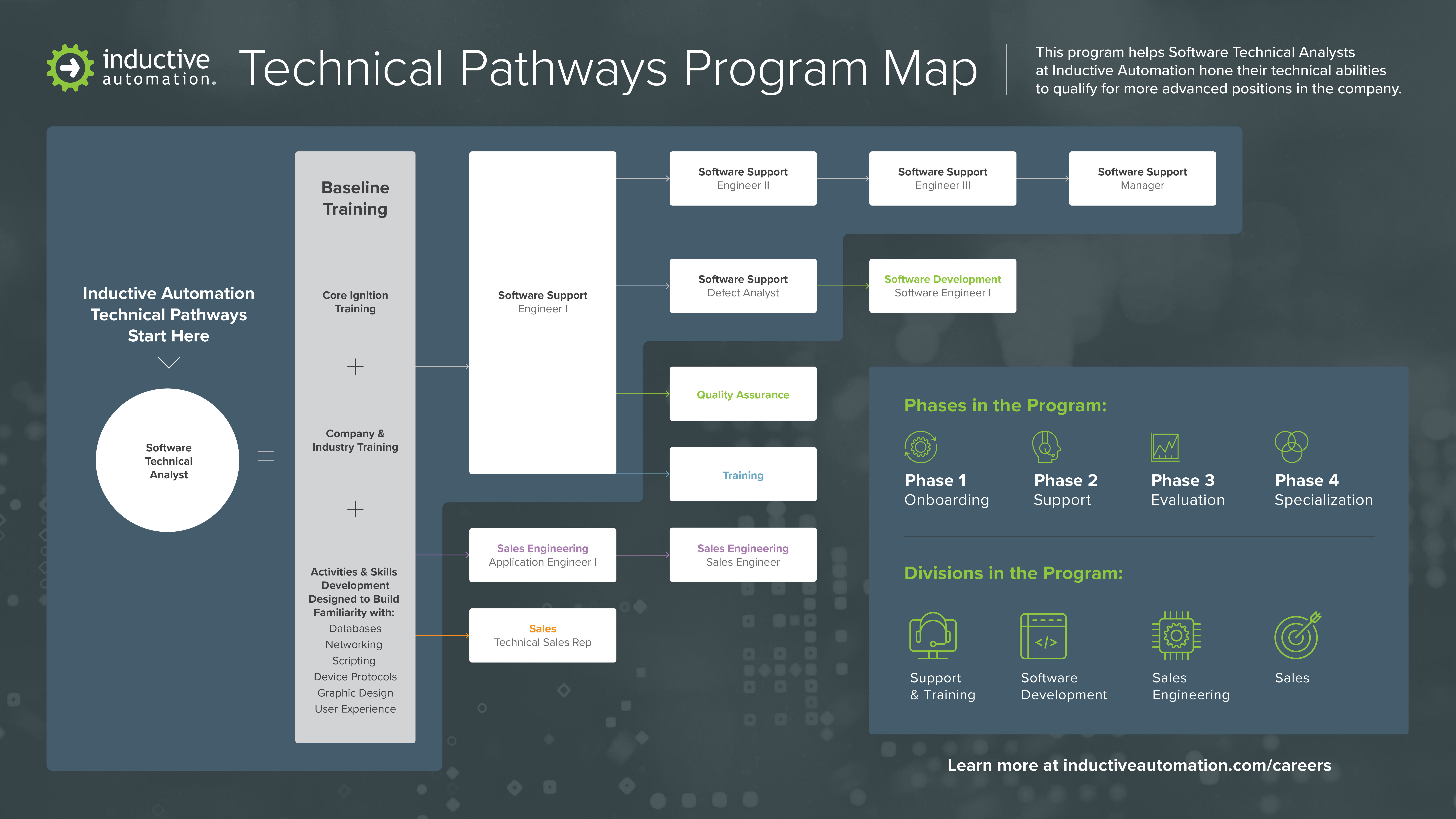 Technical Pathways Roadmap