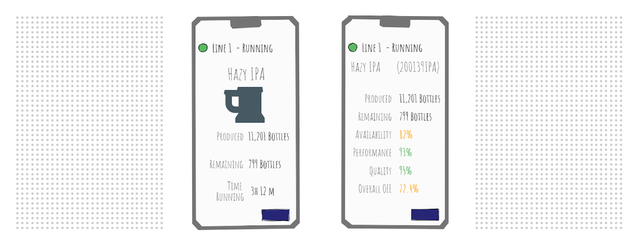 Display Real-Time Production Data by Location