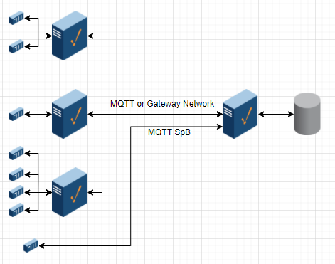 Data Collection Architecture