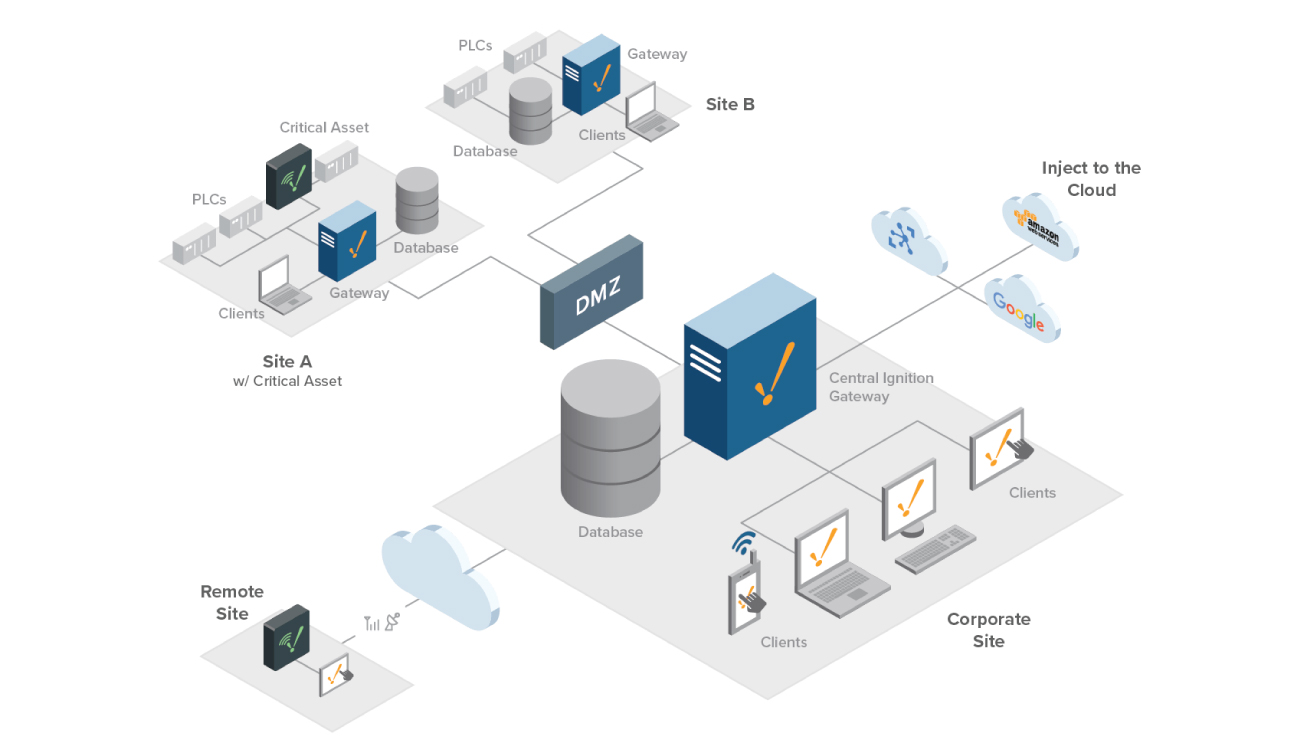 Enterprise architecture