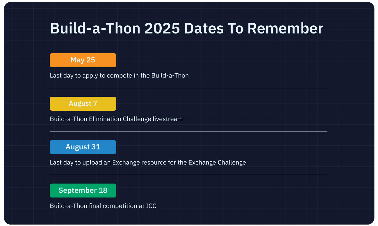 Build-a-Thon Important dates image