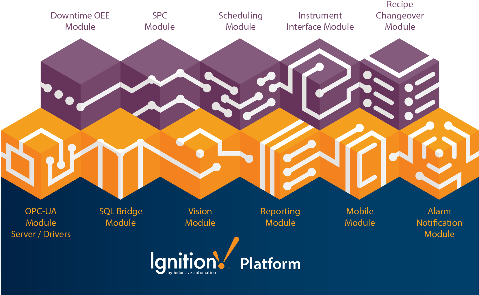 Graphic of Ignition Platform Modules