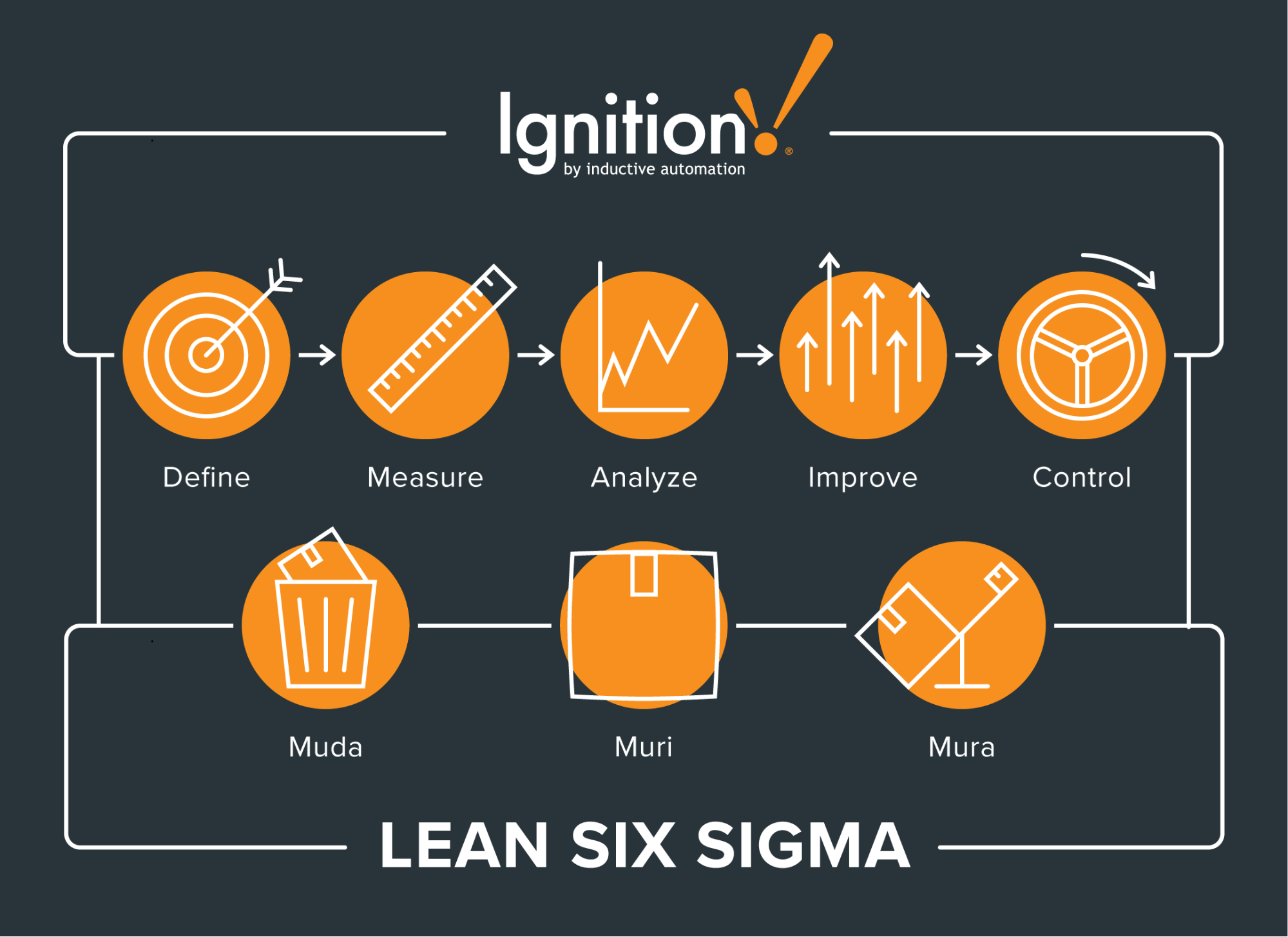 Lean Six Sigma: Where Waste Reduction Meets Quality Improvement 