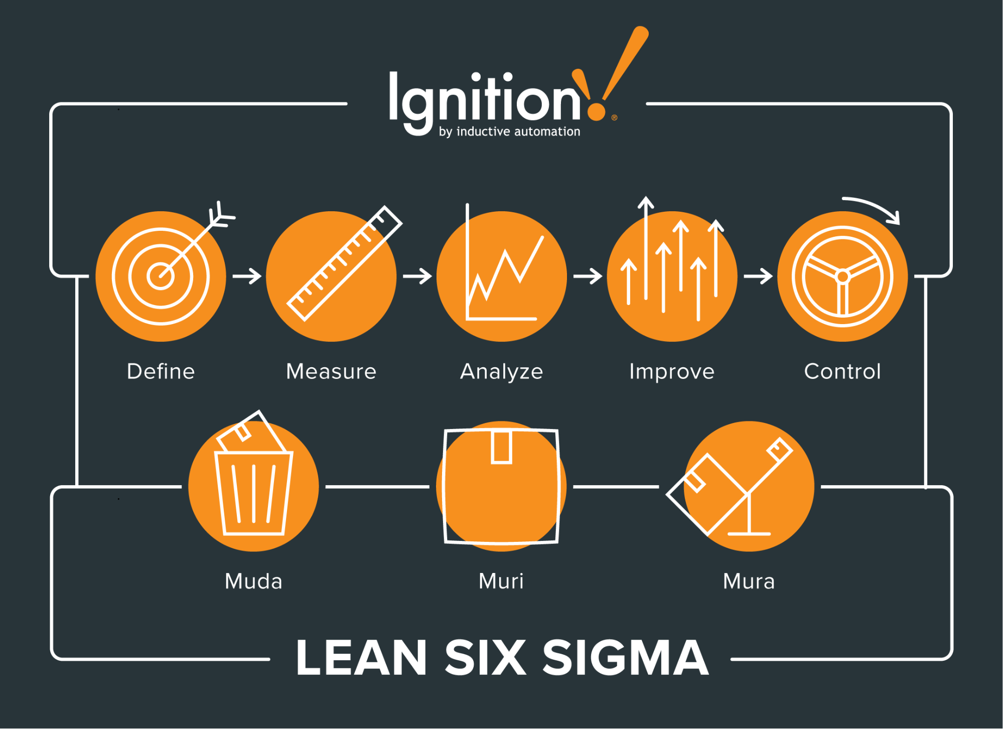 Lean Six Sigma Project Types Lean Six Sigma Lean Sigma Process My Xxx Hot Girl 0830