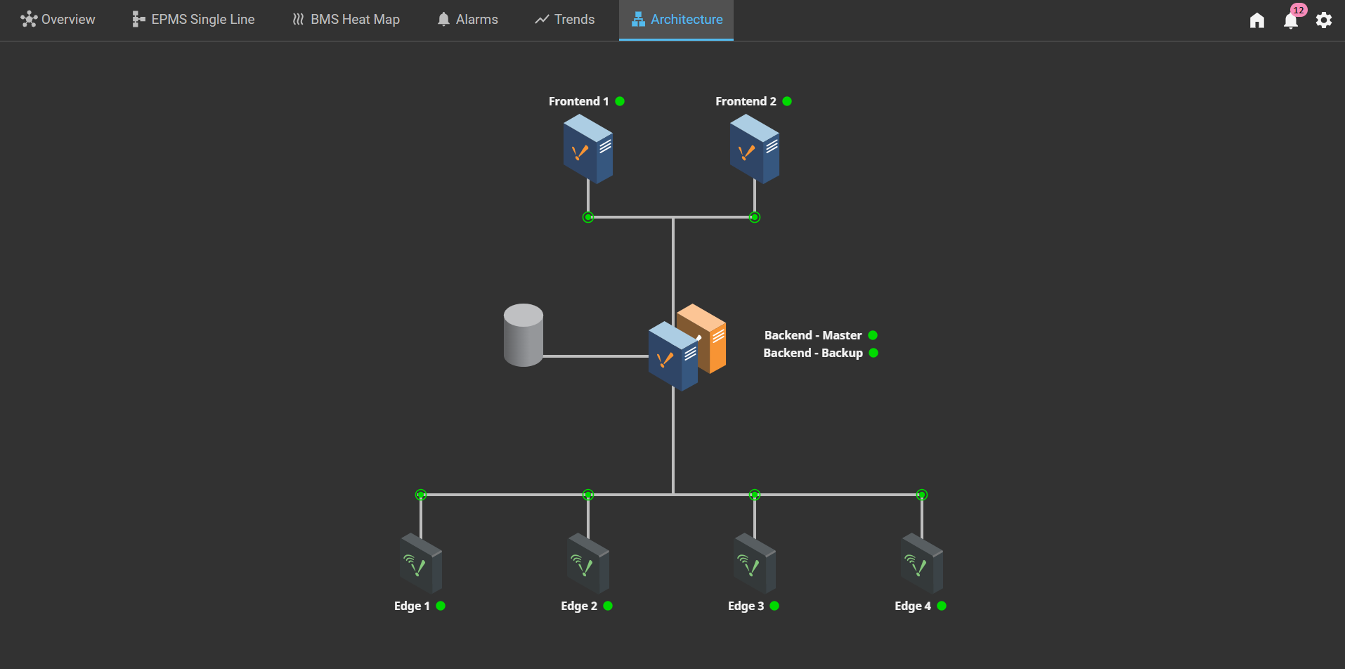 Data Center Demo App Architecture view