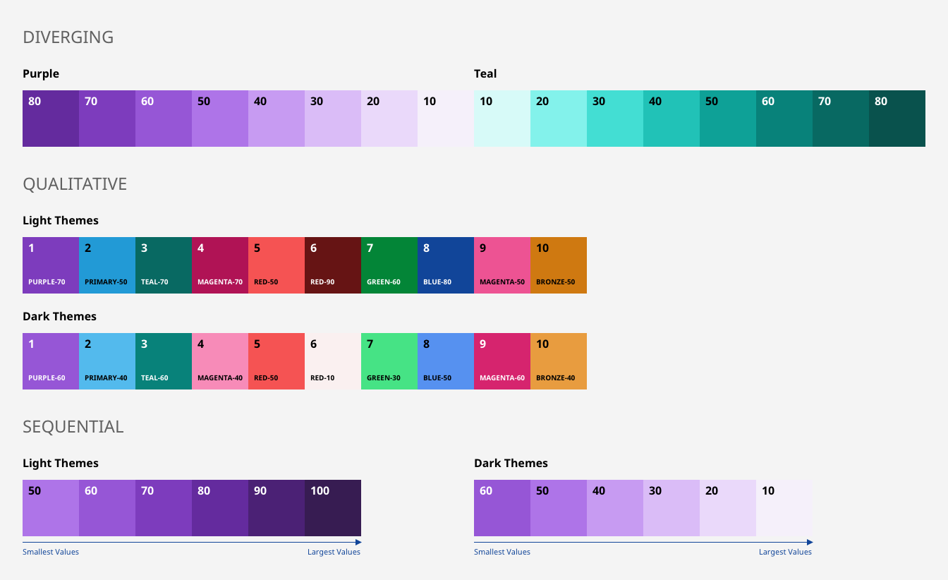 Perspective theme data visualization palettes