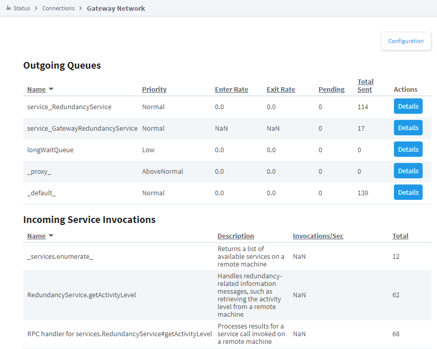 Old Outgoing Queues