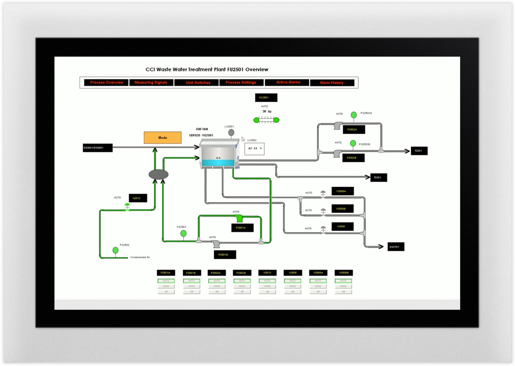 An HMI for wastewater treatment plant