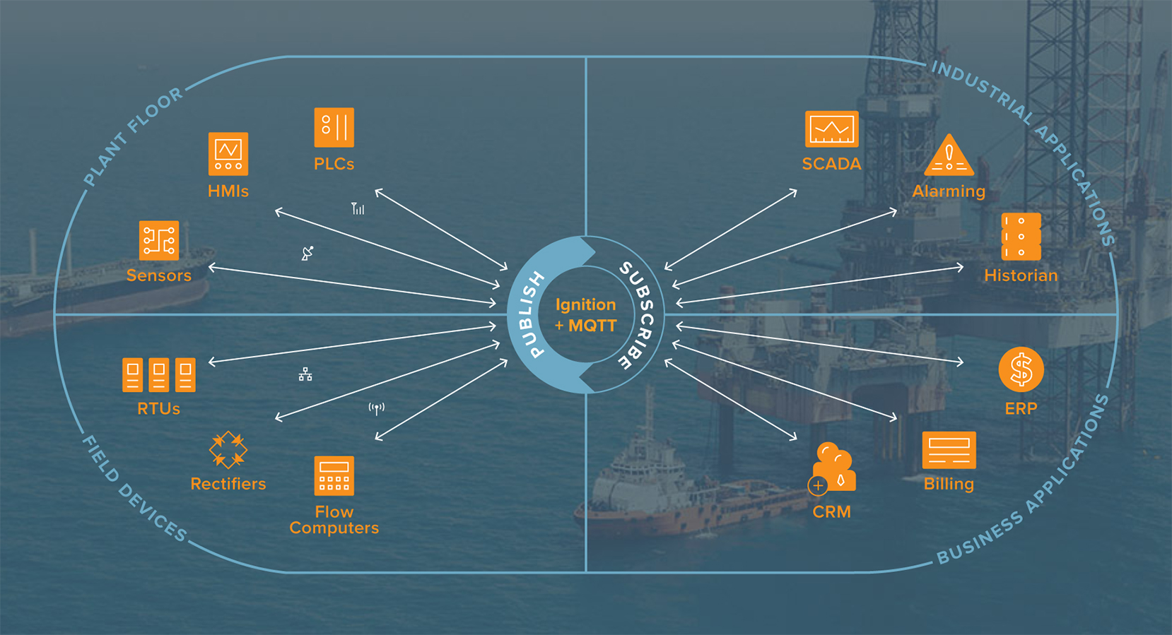 MQTT protocols 