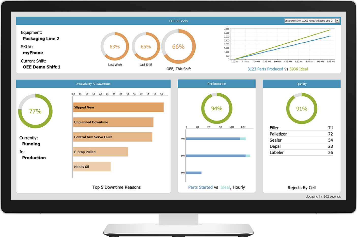 Track Production, Eliminate Downtime & More Ignition MES Software