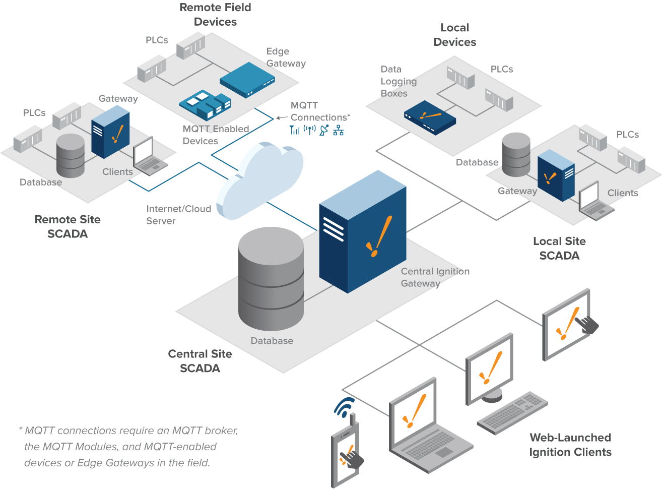 Hub & Spoke Architecture Diagram