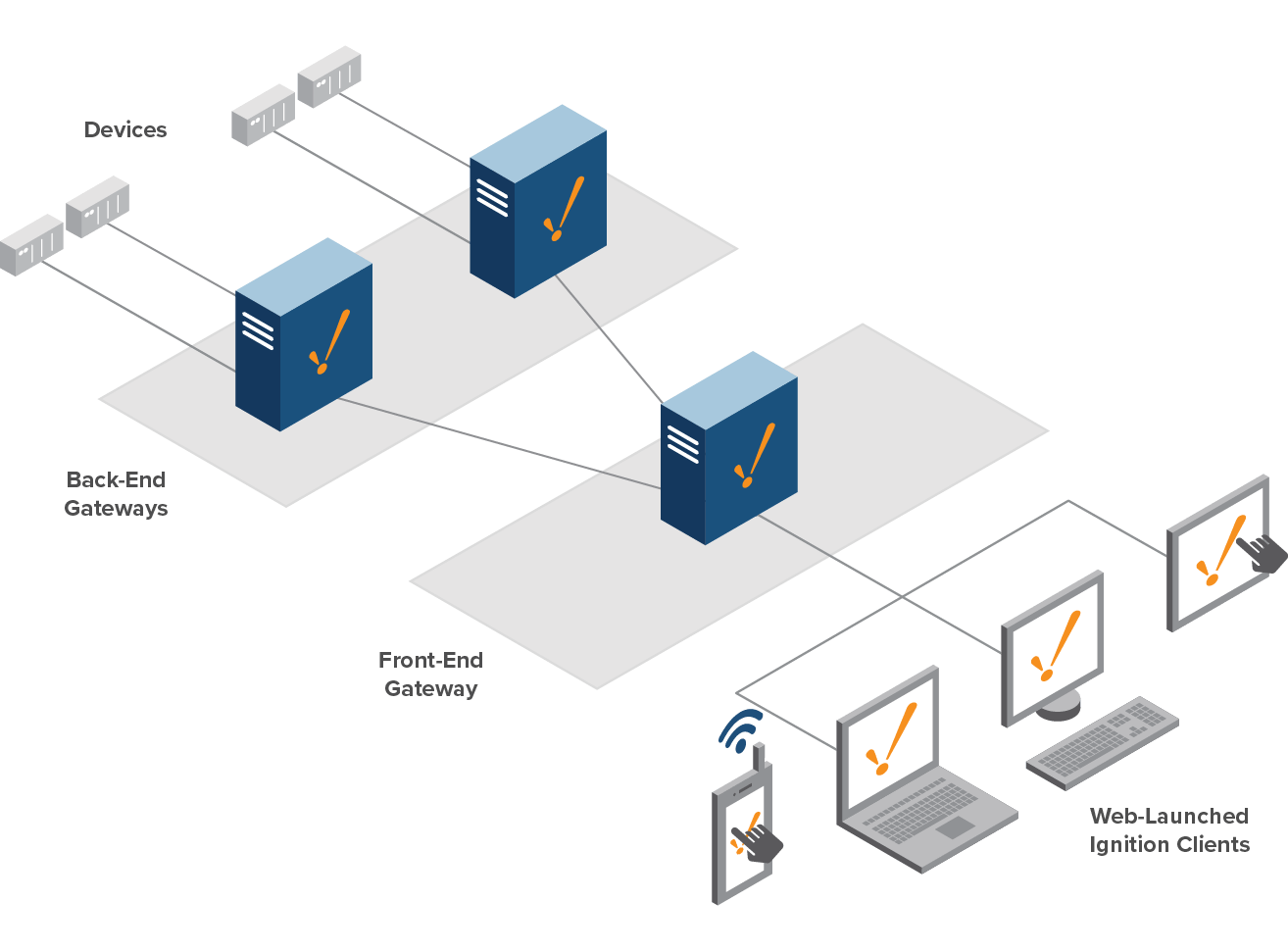 Scale-Out Architecture Diagram