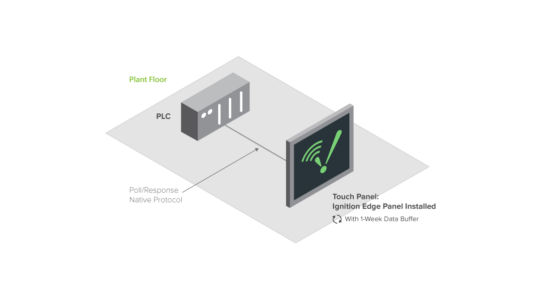 Ignition Edge Extend Ignition to the edge of the network