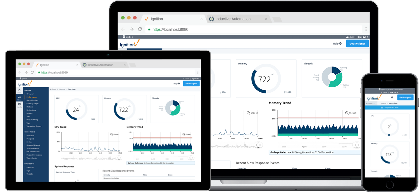 Visualize Your Data