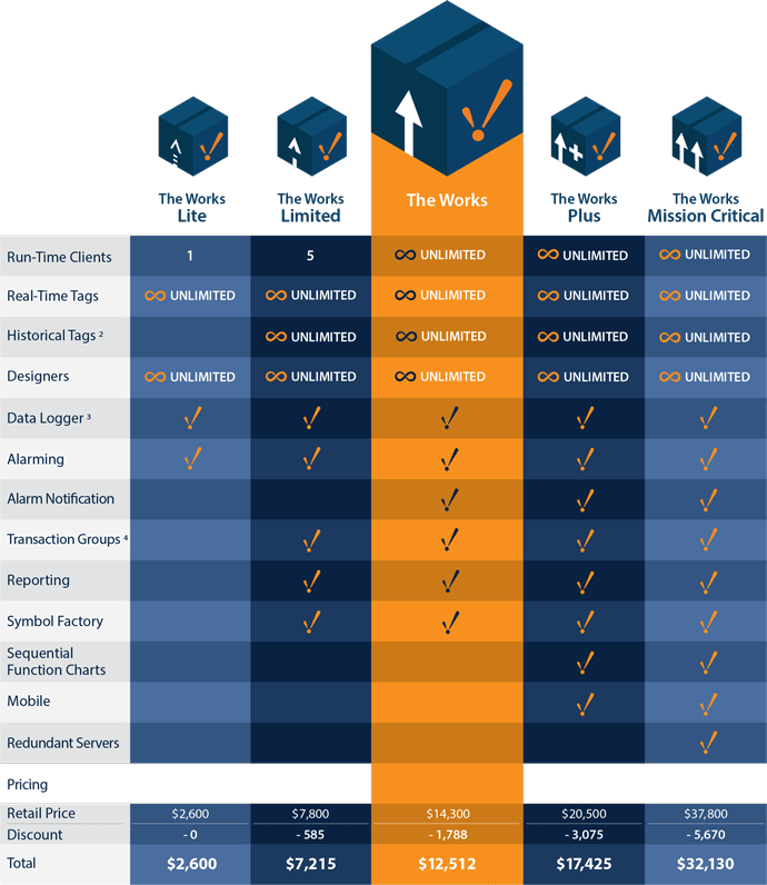 Buy HMI/SCADA Software Packages & Individual Modules