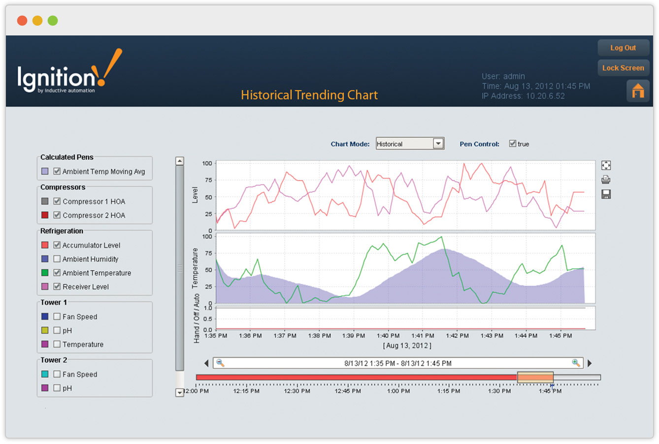 Ignition Vision Module RealTime & Historical Data on HMIs