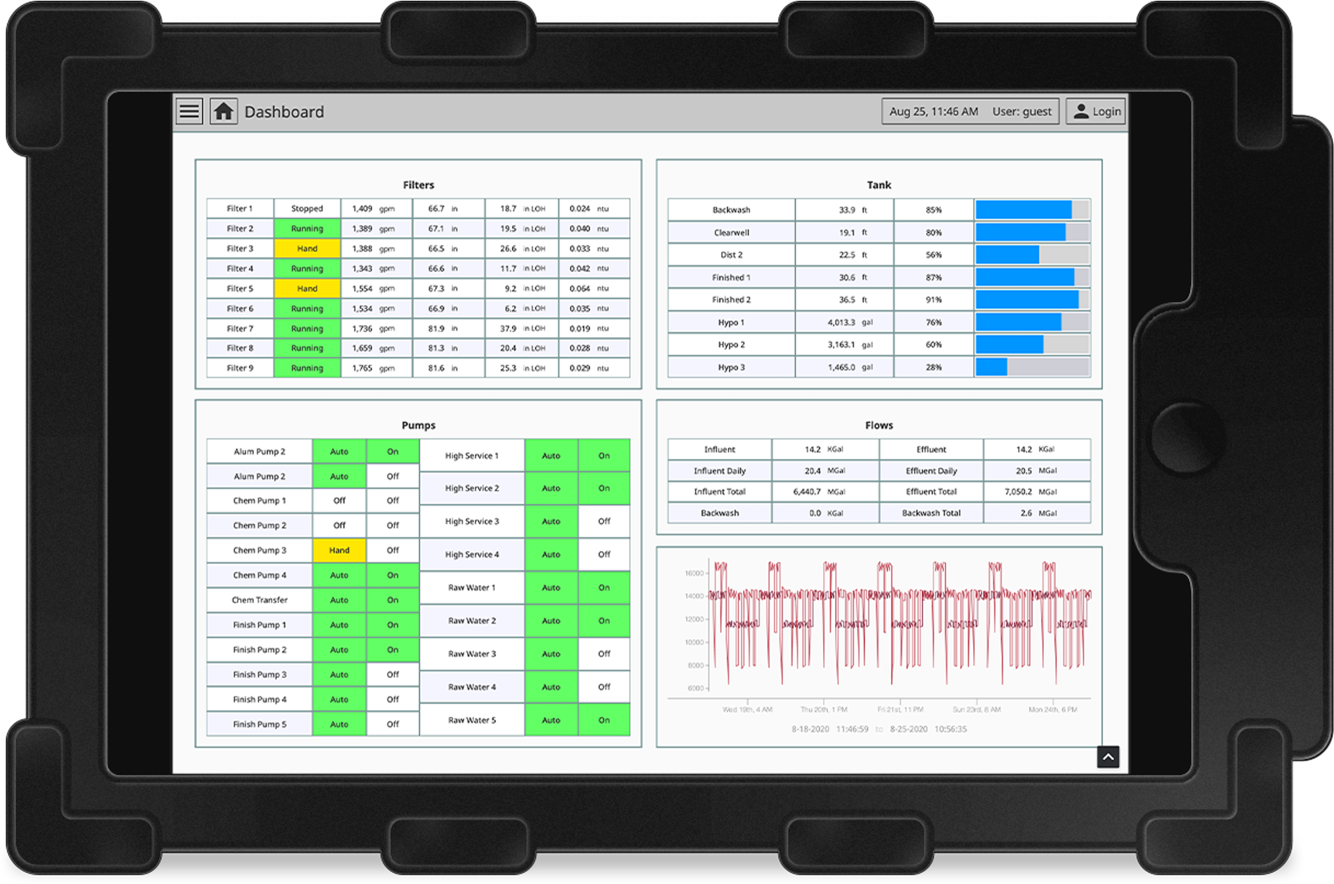 Mobile Responsive HMI dashboard