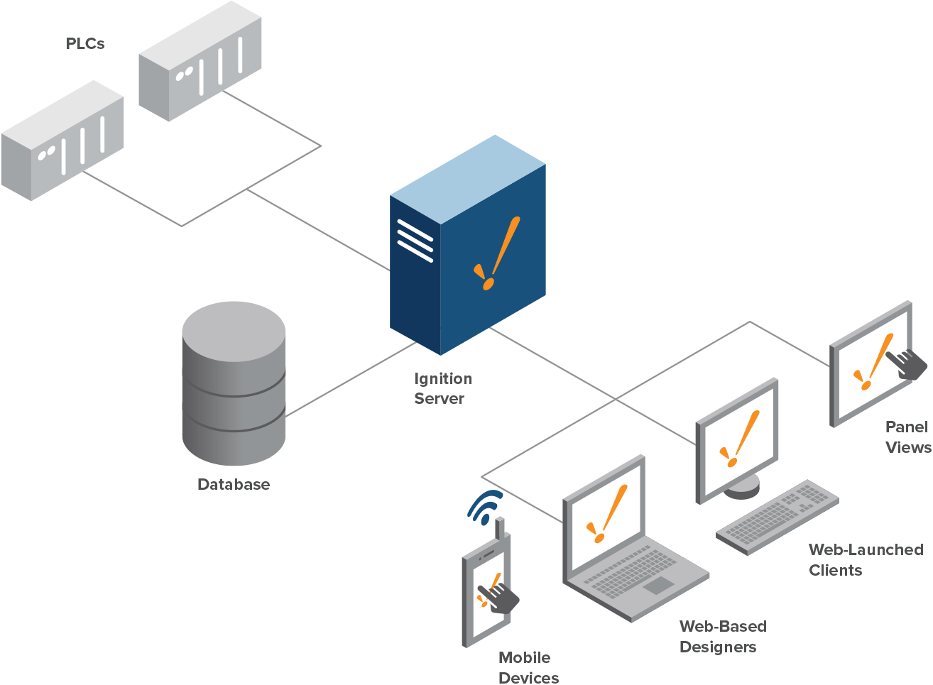 Partner-Branded Web SCADA / White-Label IIoT - SCADACore