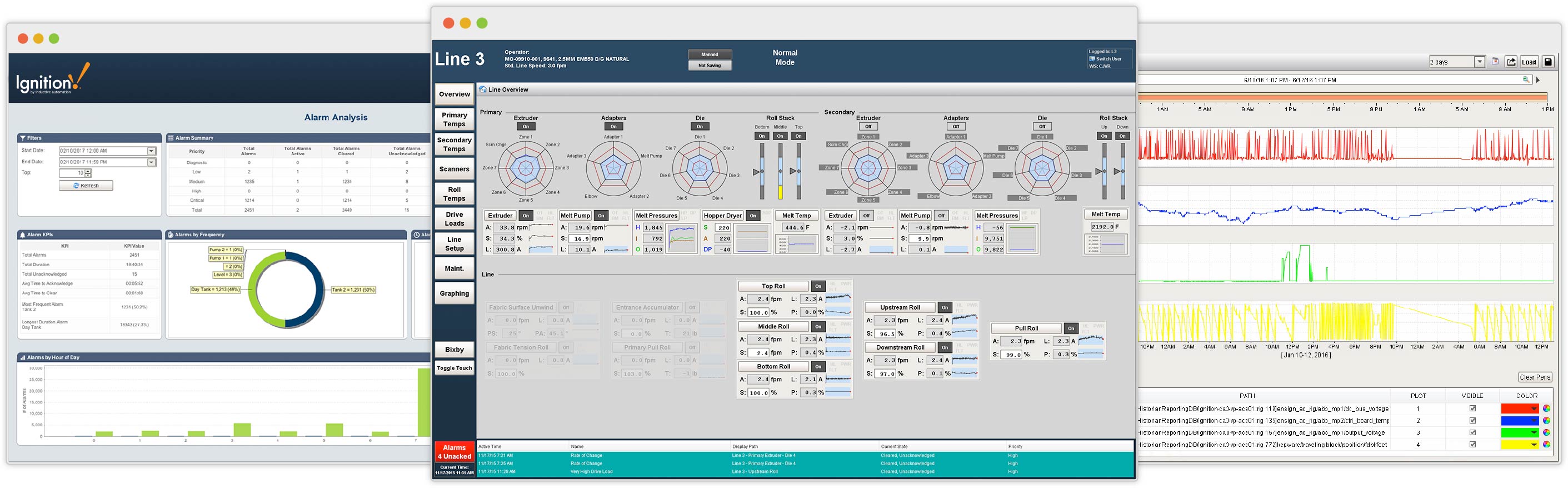 SCADA visualization dashboard