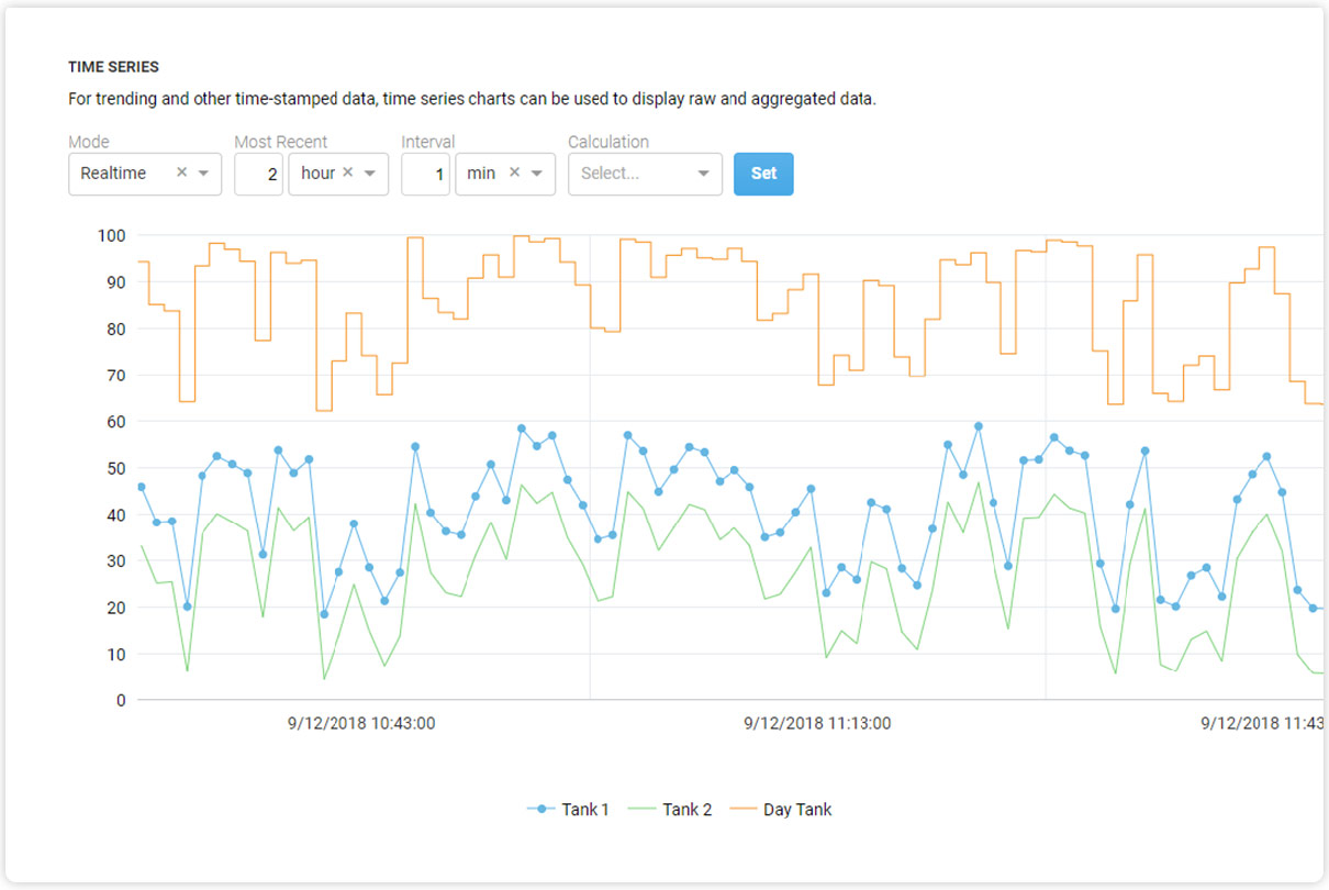 microsoft azure and inductive automation ignition