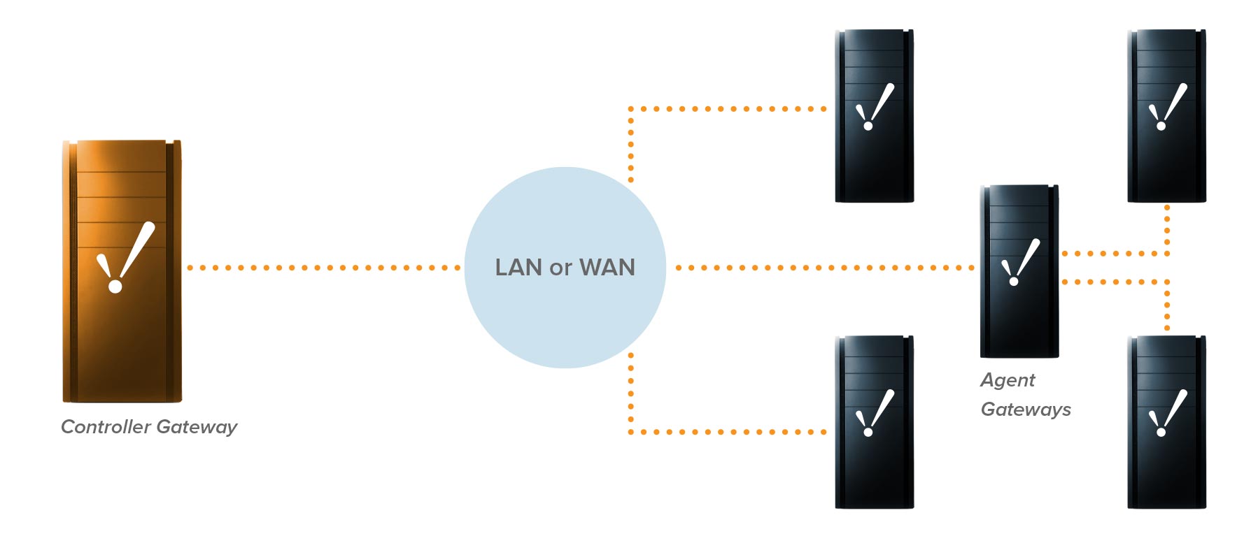 What's New in Ignition v7.8