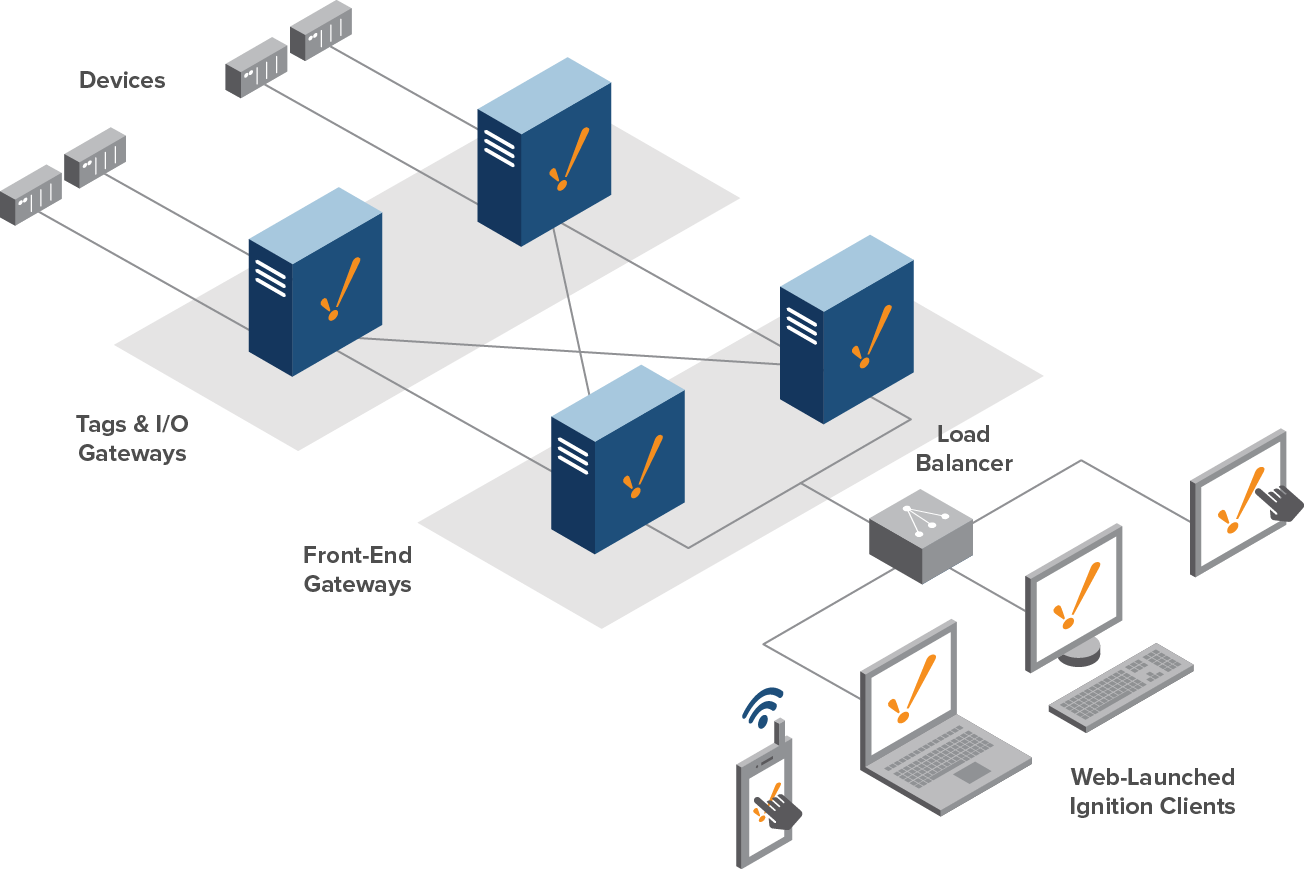 What's New in Ignition v7.9